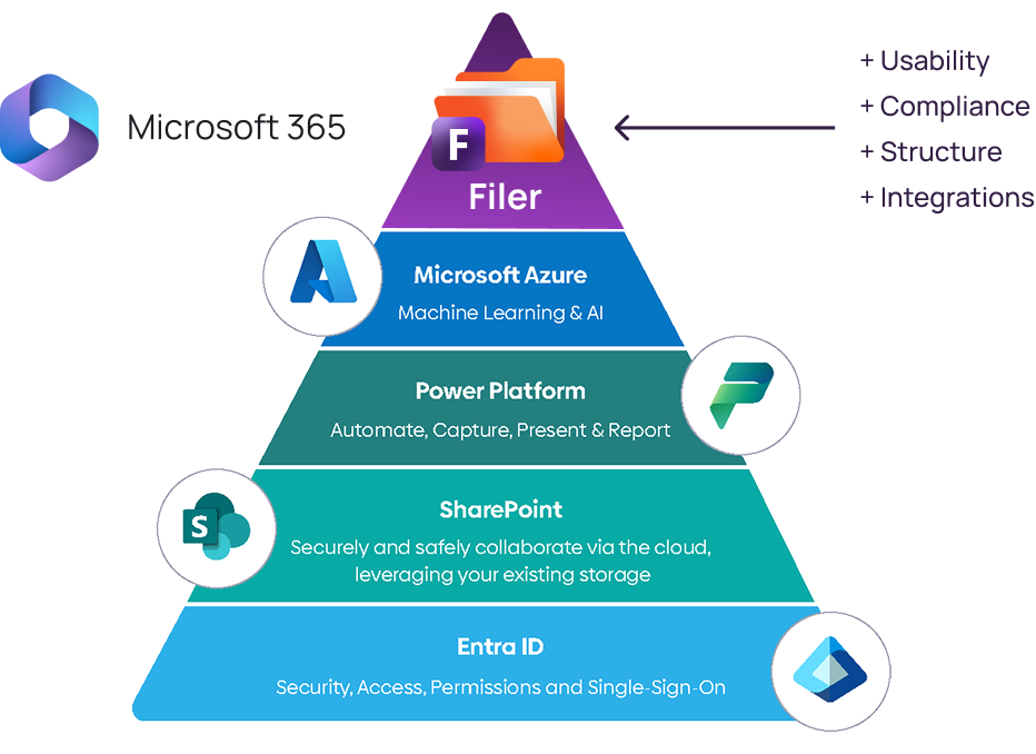 Filer Pyramid